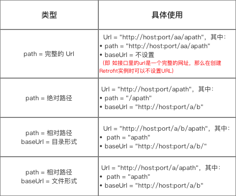 path注解说明