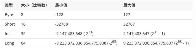 数字对比