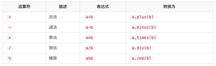 算术运算符