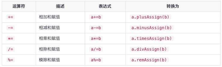 赋值运算符