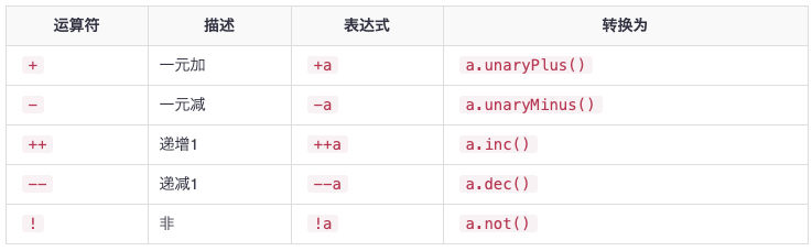 一元运算符
