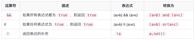 逻辑运算符